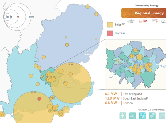 Regional State of the Sector Report with Community Energy South & UK Power Networks
