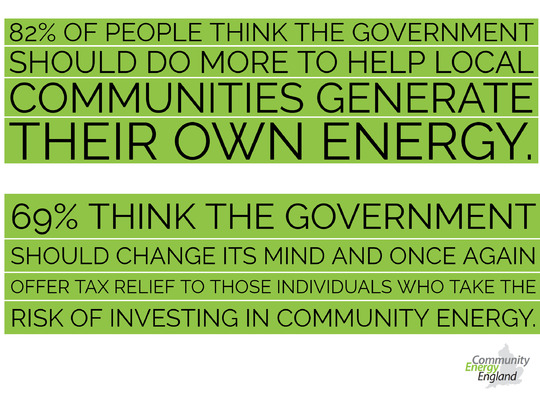 Call for Social Investment Tax Relief to level the playing field for Community Energy sector