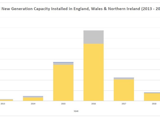 State of Sector Report 2020